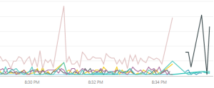 real_time_graph